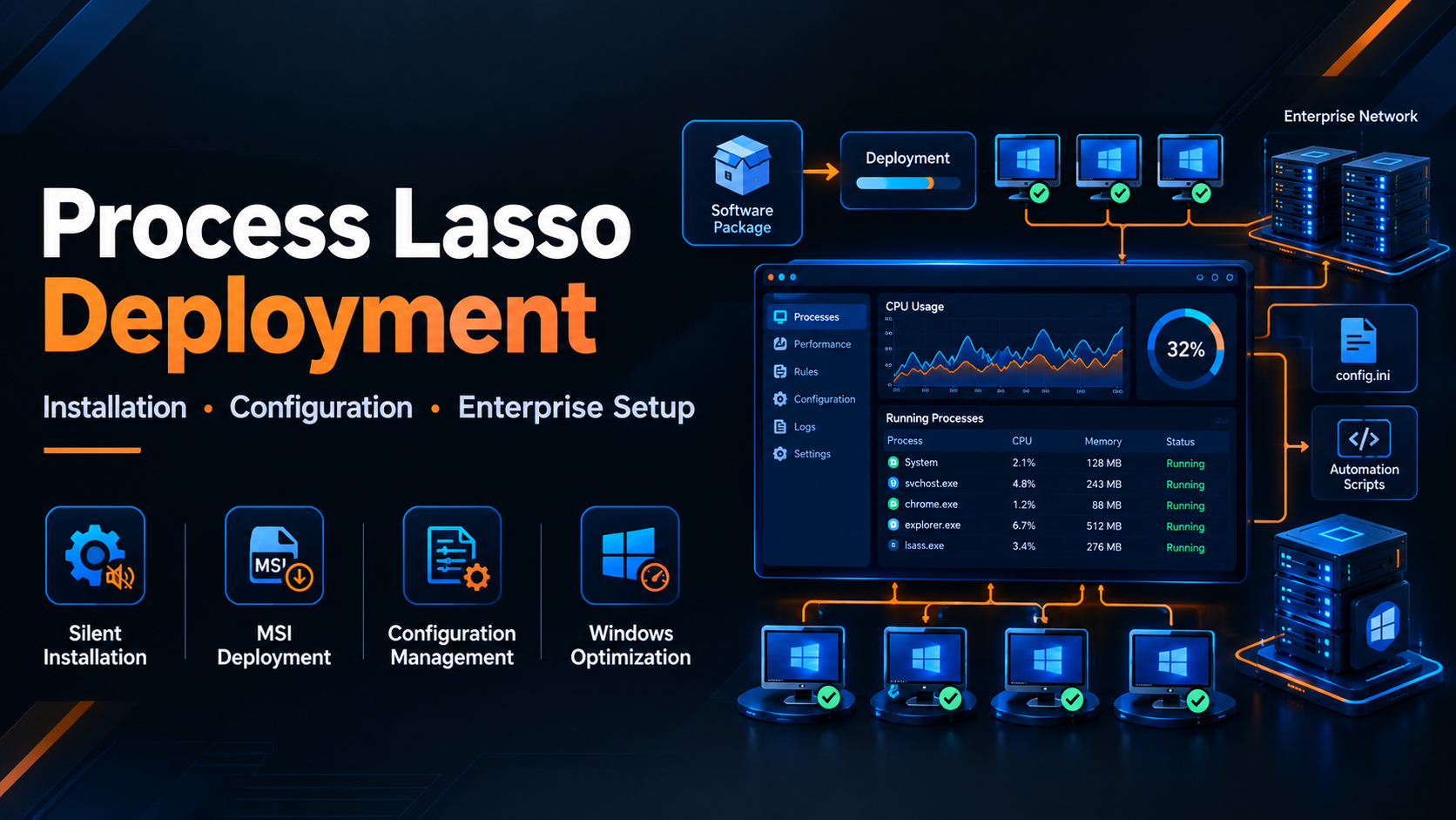Process Steam Lining Process Lasso Deployment: Proven Setup for Smooth IT Systems